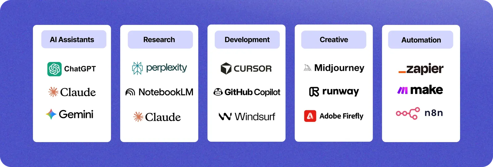 The best Generative AI tools in 2026 - Devlane