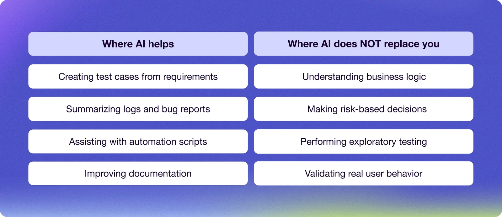 Where AI Actually Helps (and Where It Doesn't)