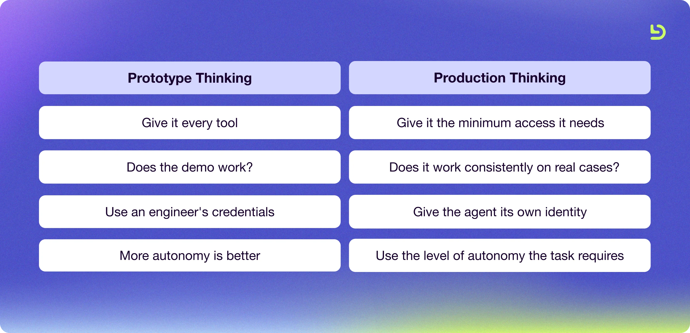 What agentic AI means, and how to introduce it into your software development projects