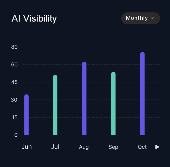 Special Features Bottom Image