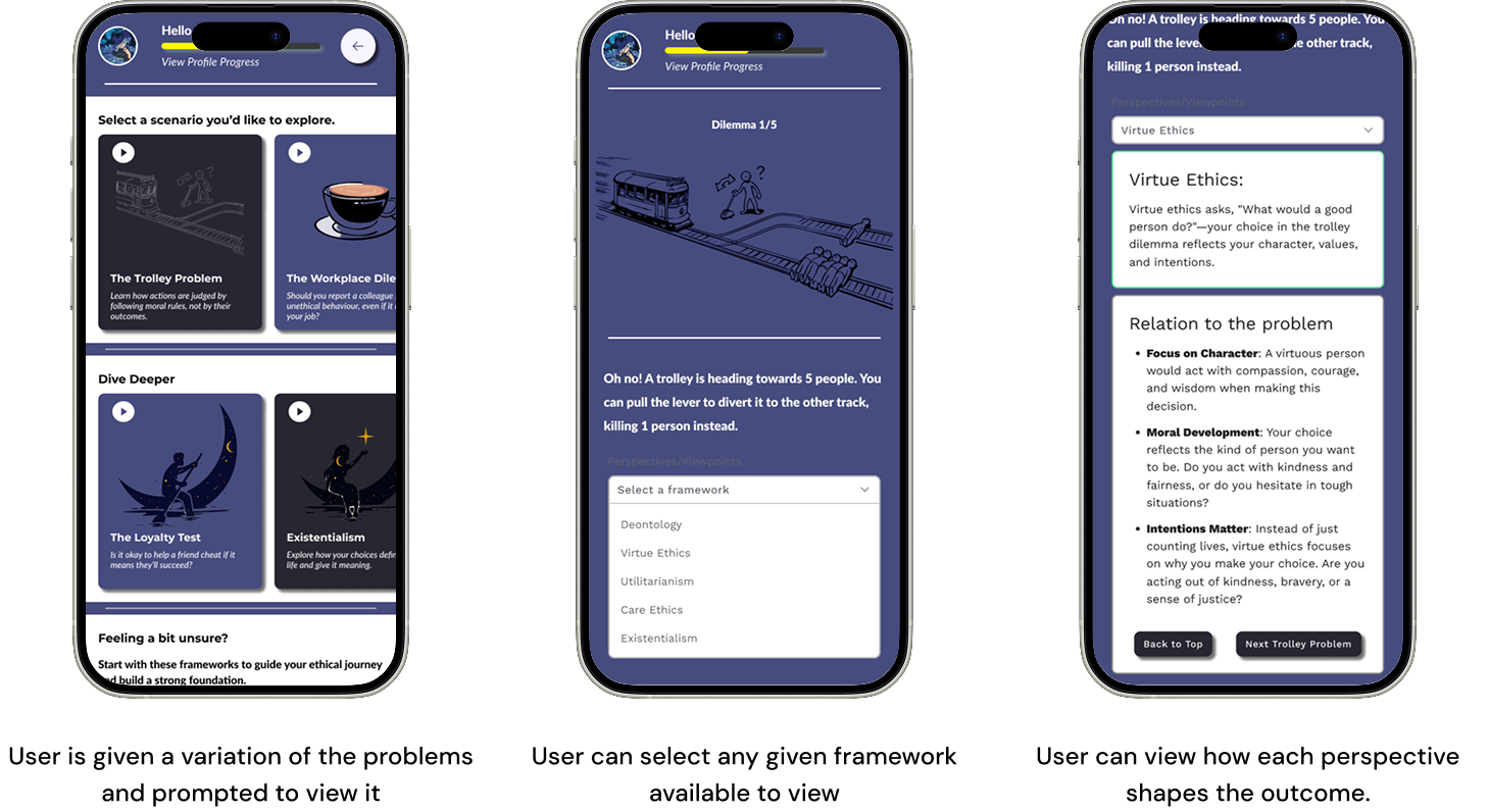 Three smartphone screens showing a moral dilemma app: first screen with scenario options including The Trolley Problem and workplace ethics, second screen with a trolley problem illustration and framework selector, third screen displaying Virtue Ethics explanation and relation to the trolley problem with navigation buttons.