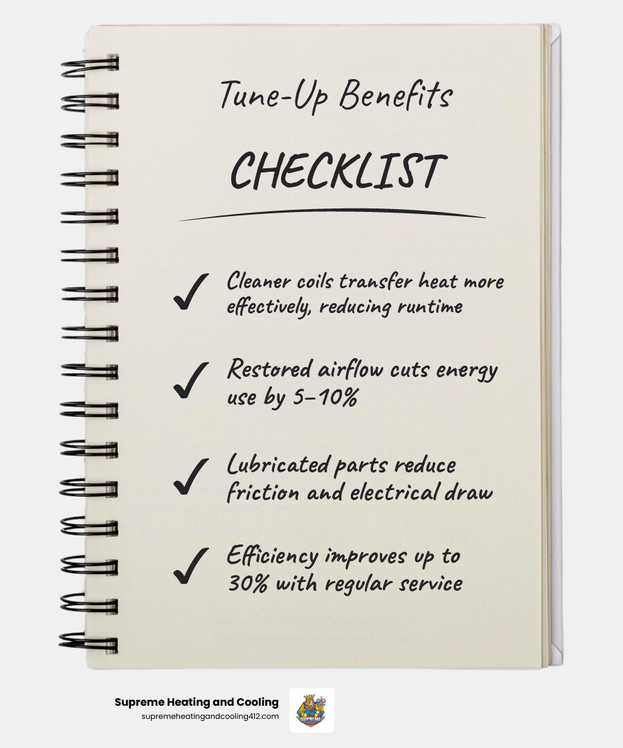 Infographic showing 10 major benefits of an HVAC tune-up including energy savings, lifespan extension, and safety checks