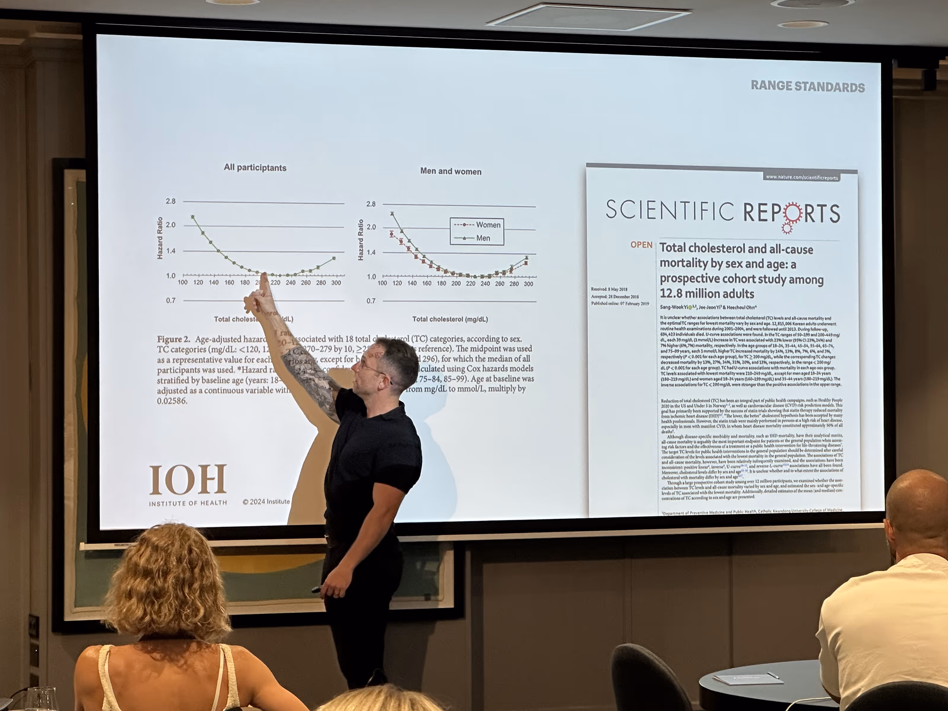 Presenter pointing at graphs on a screen showing age-adjusted hazard ratios for total cholesterol by sex, alongside a scientific report titled 'Total cholesterol and all-cause mortality by sex and age'.