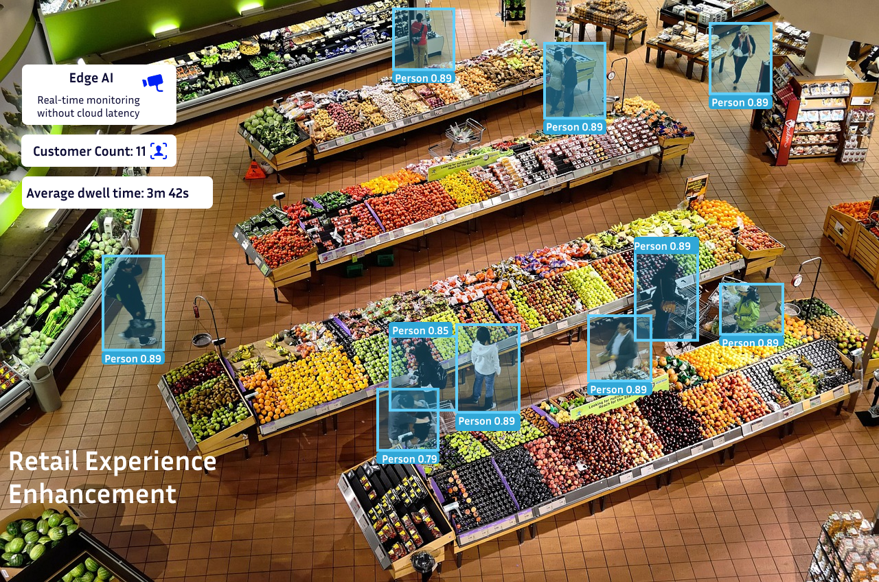 Overhead view of a grocery store produce section with multiple customers shopping and blue boxes labeling detected people with confidence scores, alongside text highlighting Edge AI monitoring and customer count.