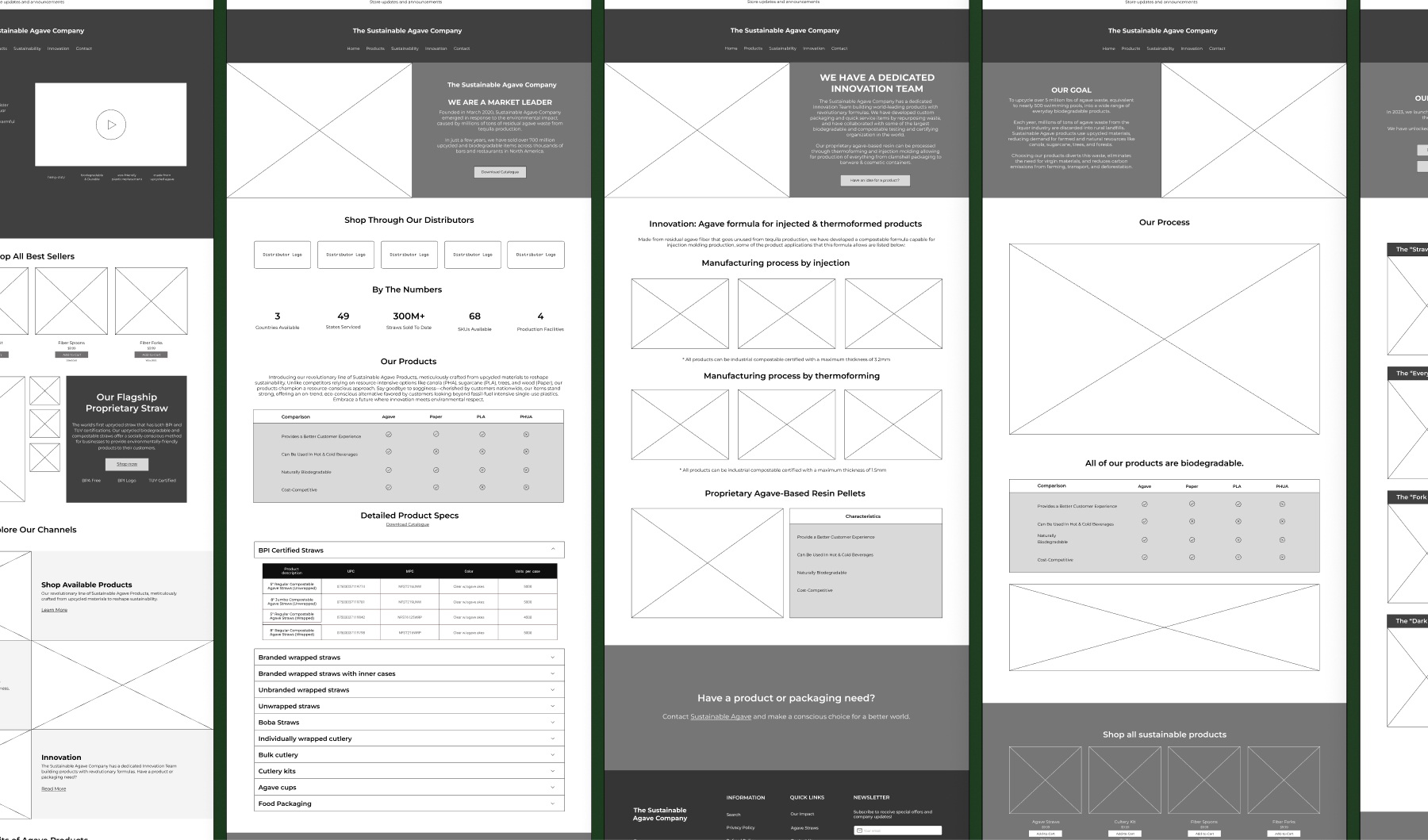 The Sustainable Agave Company