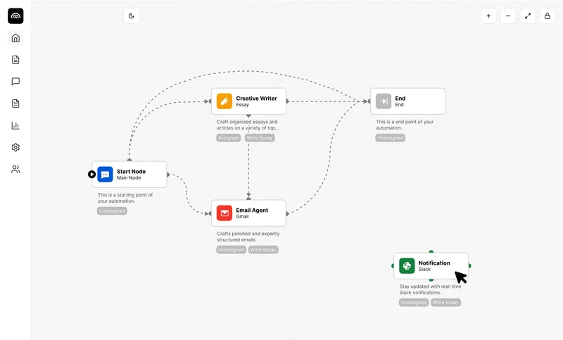 Akari Dashboard View on Desktop