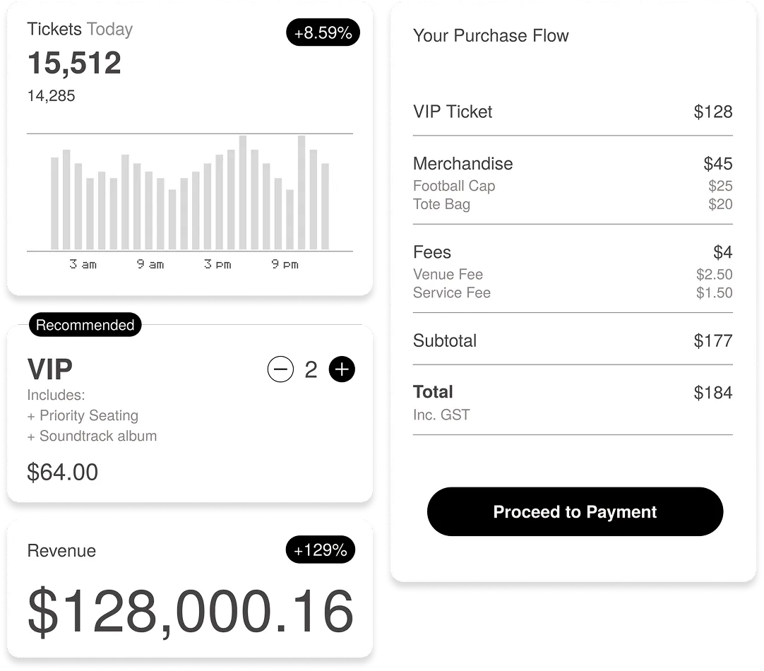 iwannaticket - sell tickets online for events in australia