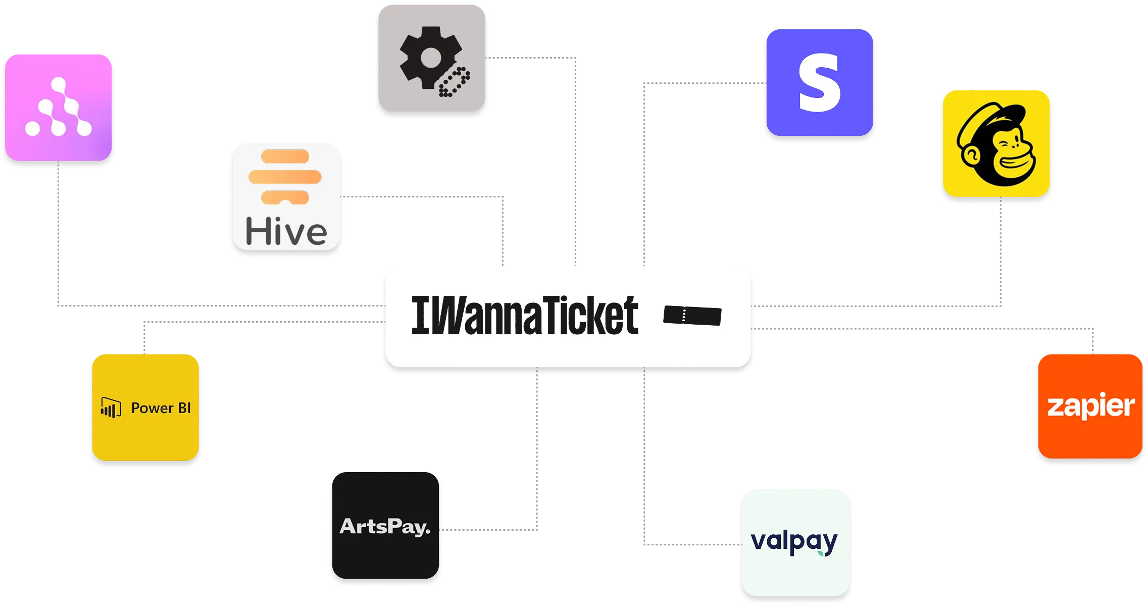iwannaticket integration apps