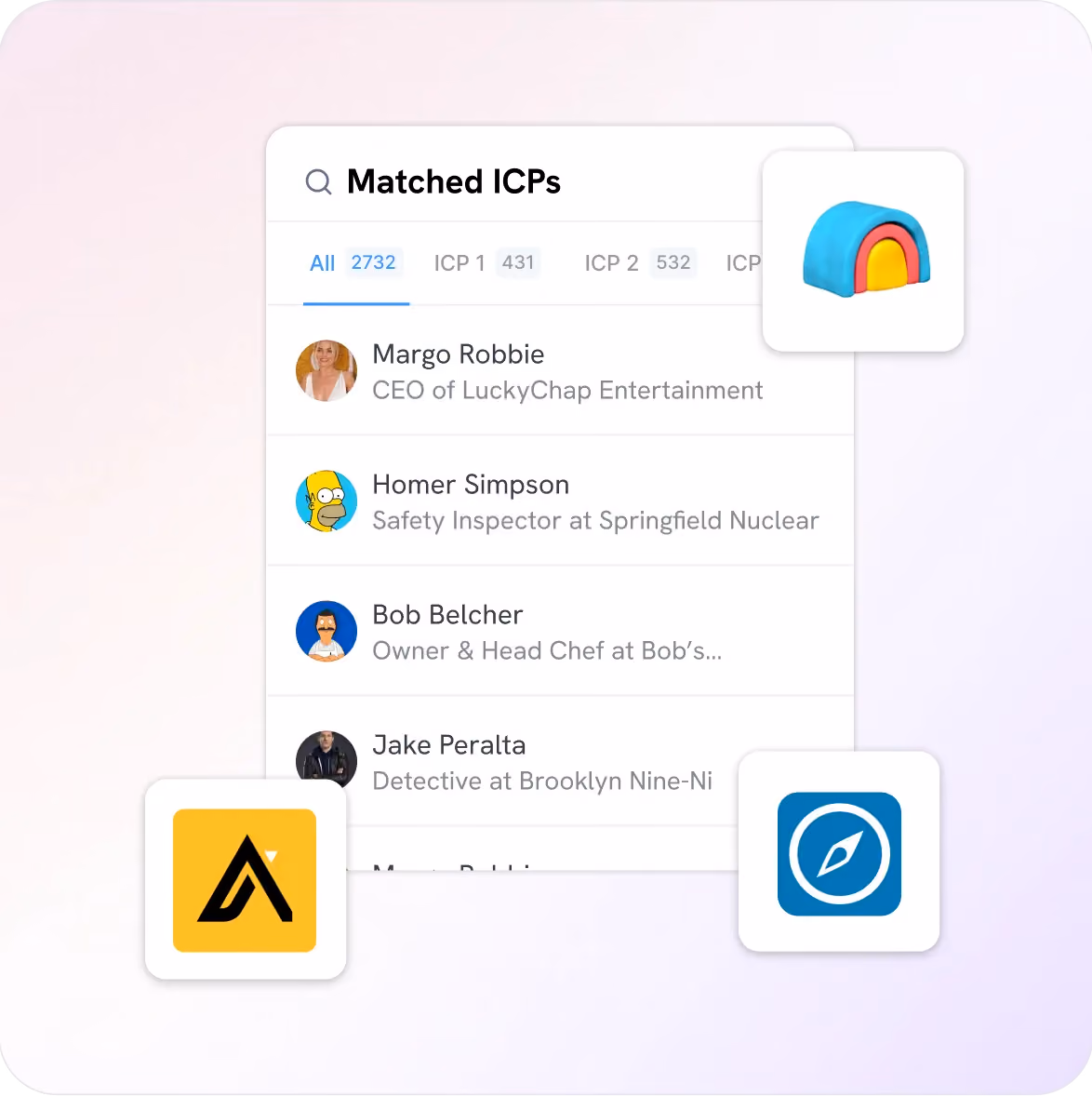  Sample List of matched ICPs 