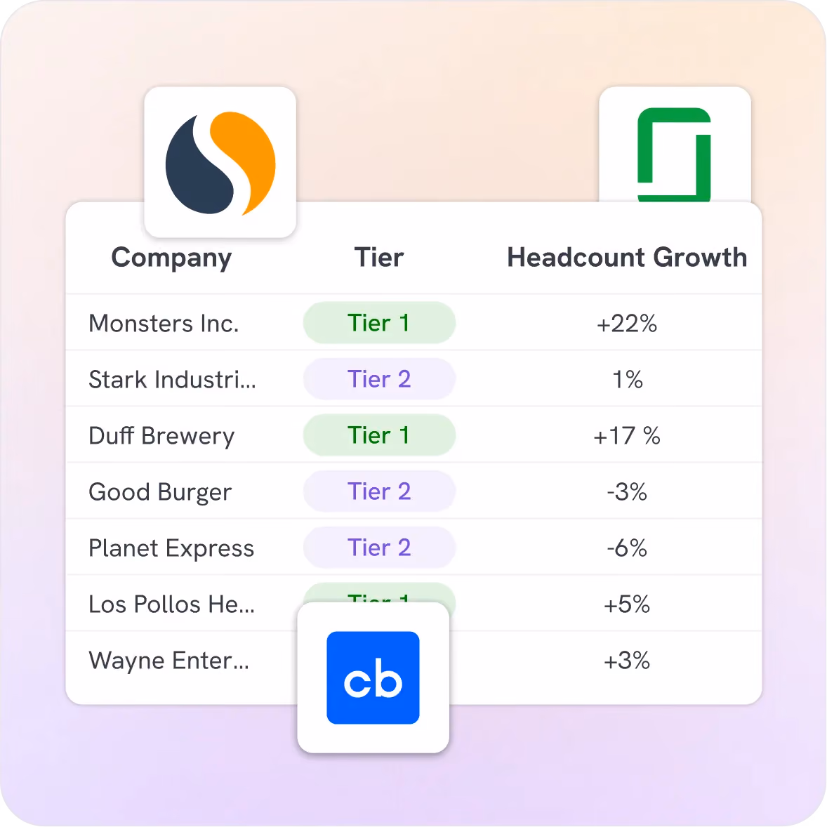 Sample list of companies with headcount growth