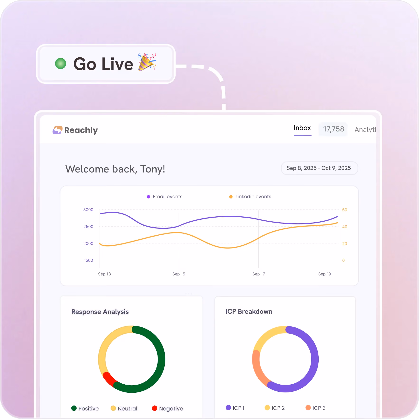 ample of live reporting dashboard