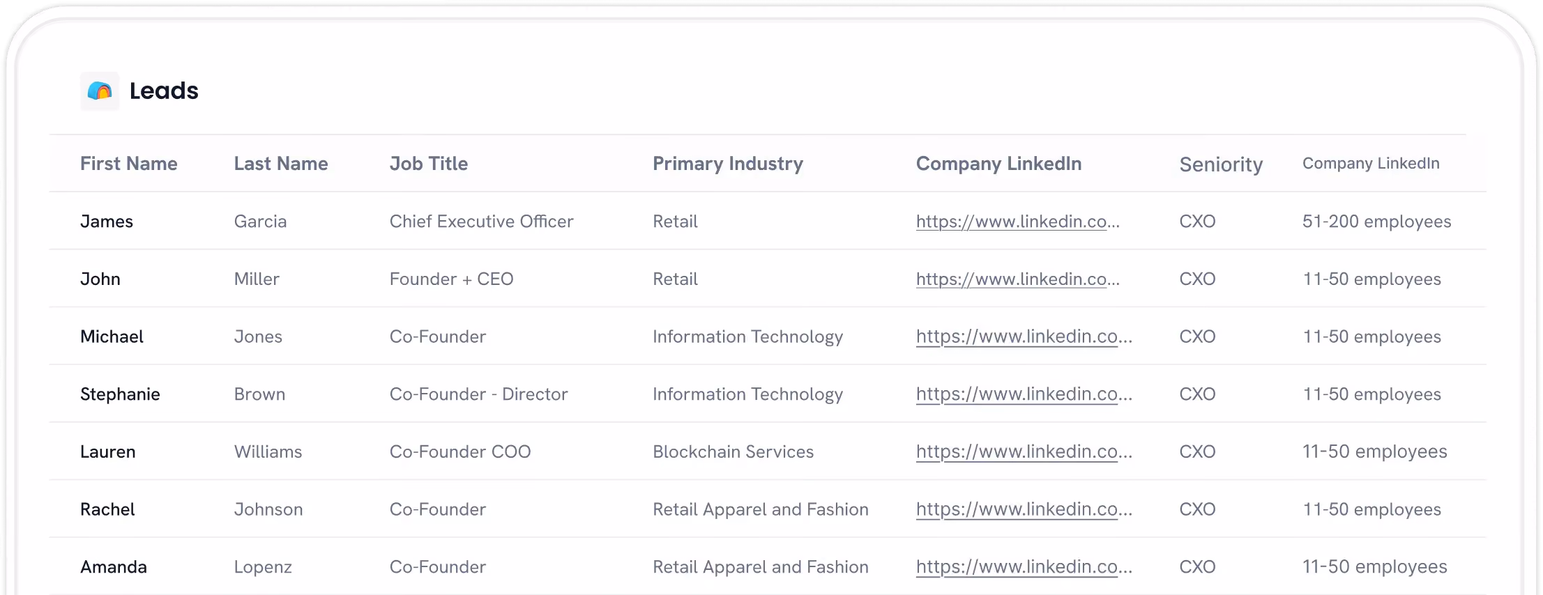 A sample list of qualified leads for B2B LinkedIn outreach