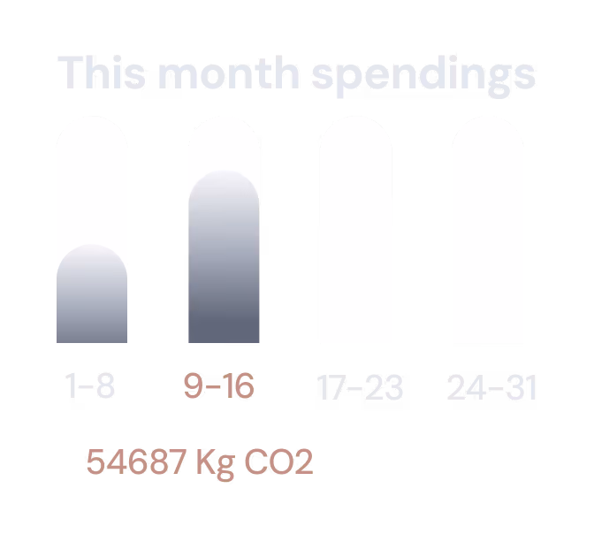 spending