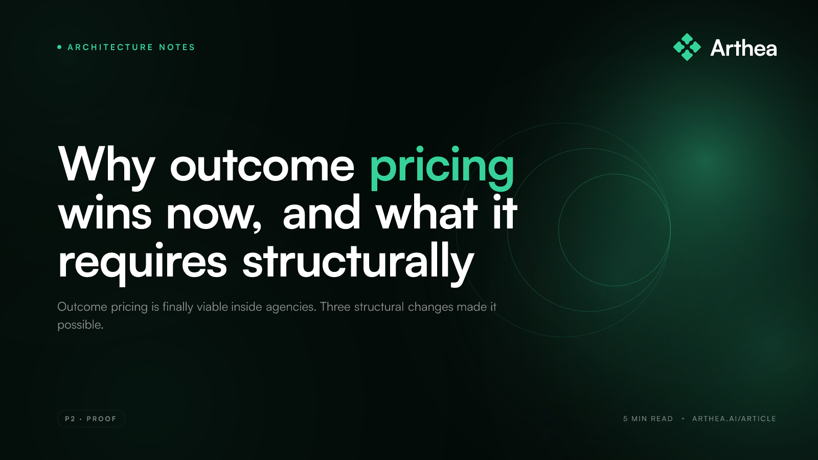 Why outcome pricing wins now, and what it requires structurally