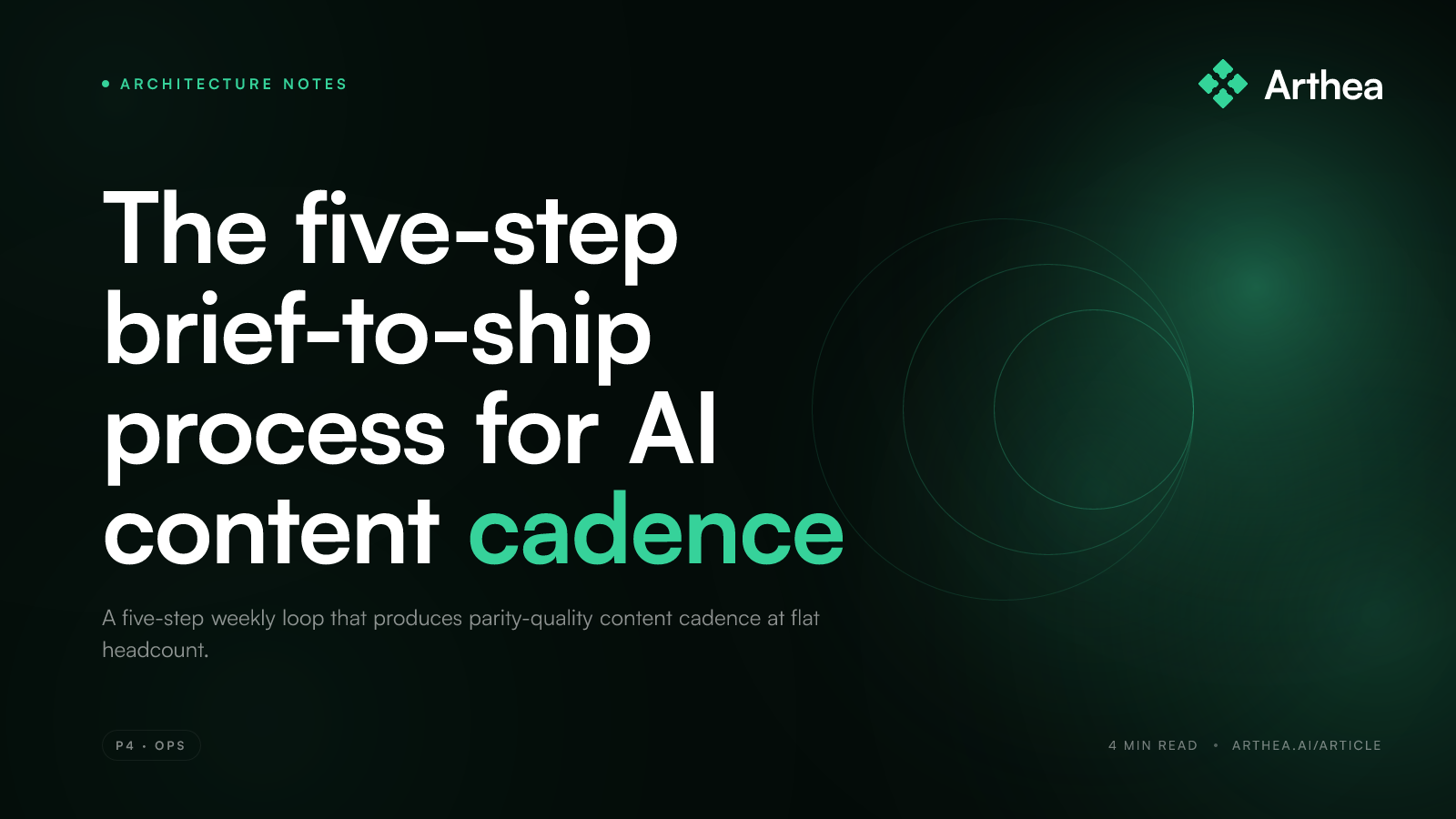 The five-step brief-to-ship process for AI content cadence