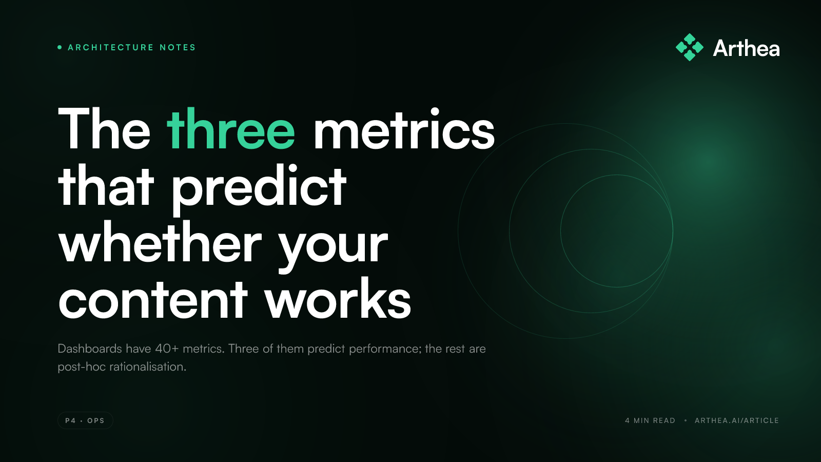 The three metrics that predict whether your content works