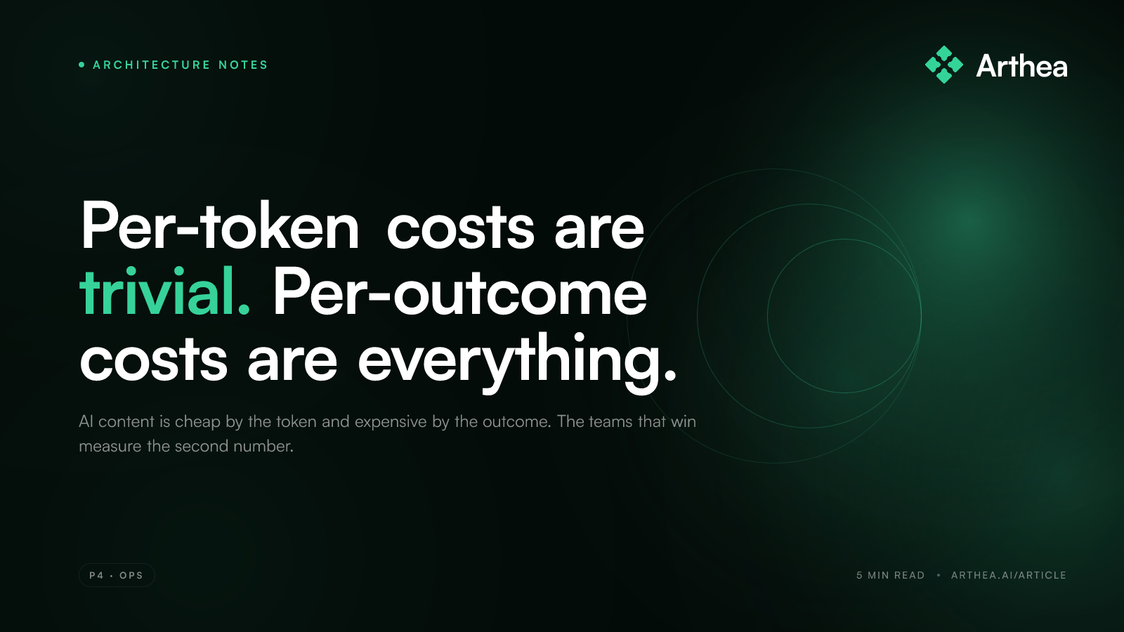 Per-token costs are trivial. Per-outcome costs are everything.
