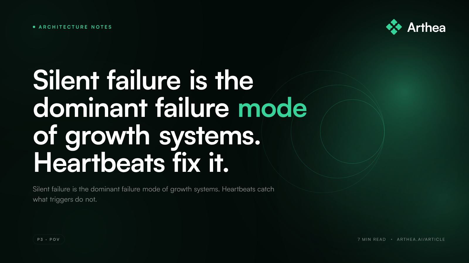 Silent failure is the dominant failure mode of growth systems. Heartbeats fix it.