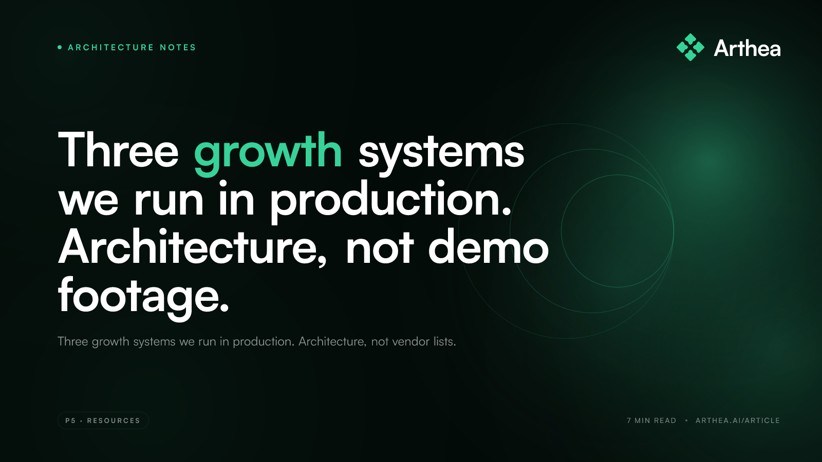 Three growth systems we run in production. Architecture, not demo footage.