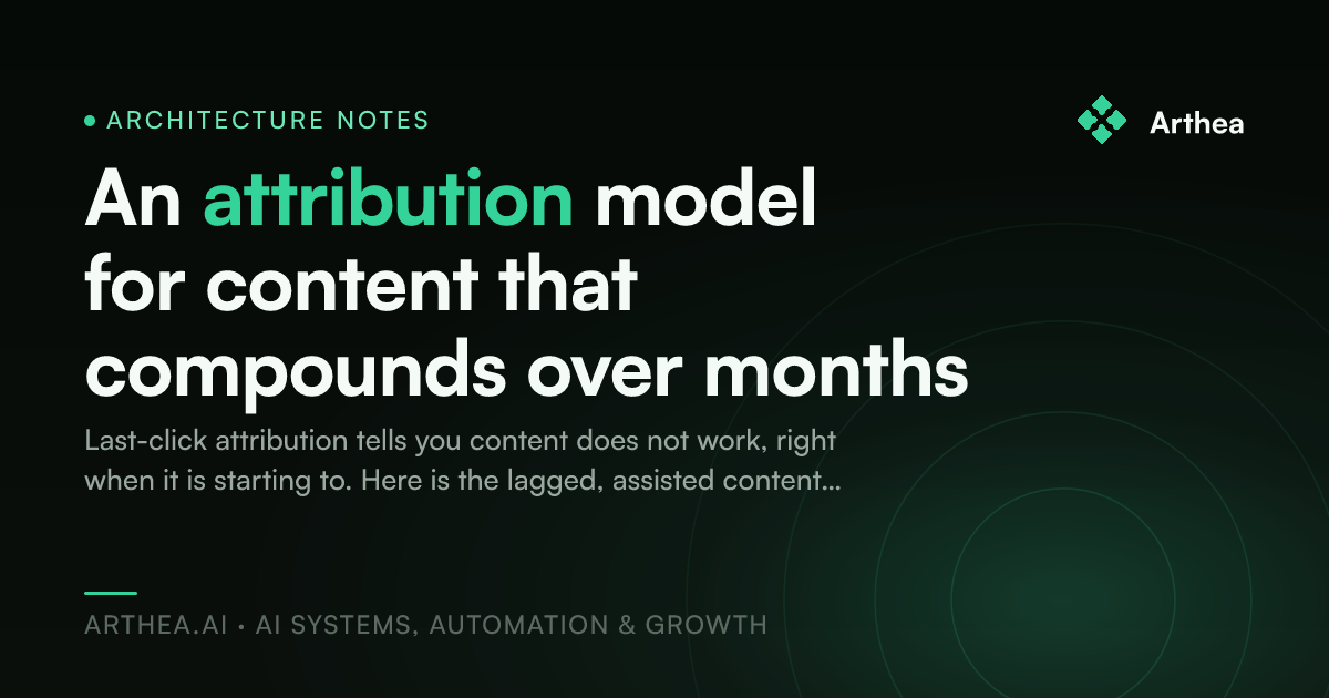 An attribution model for content that compounds over months