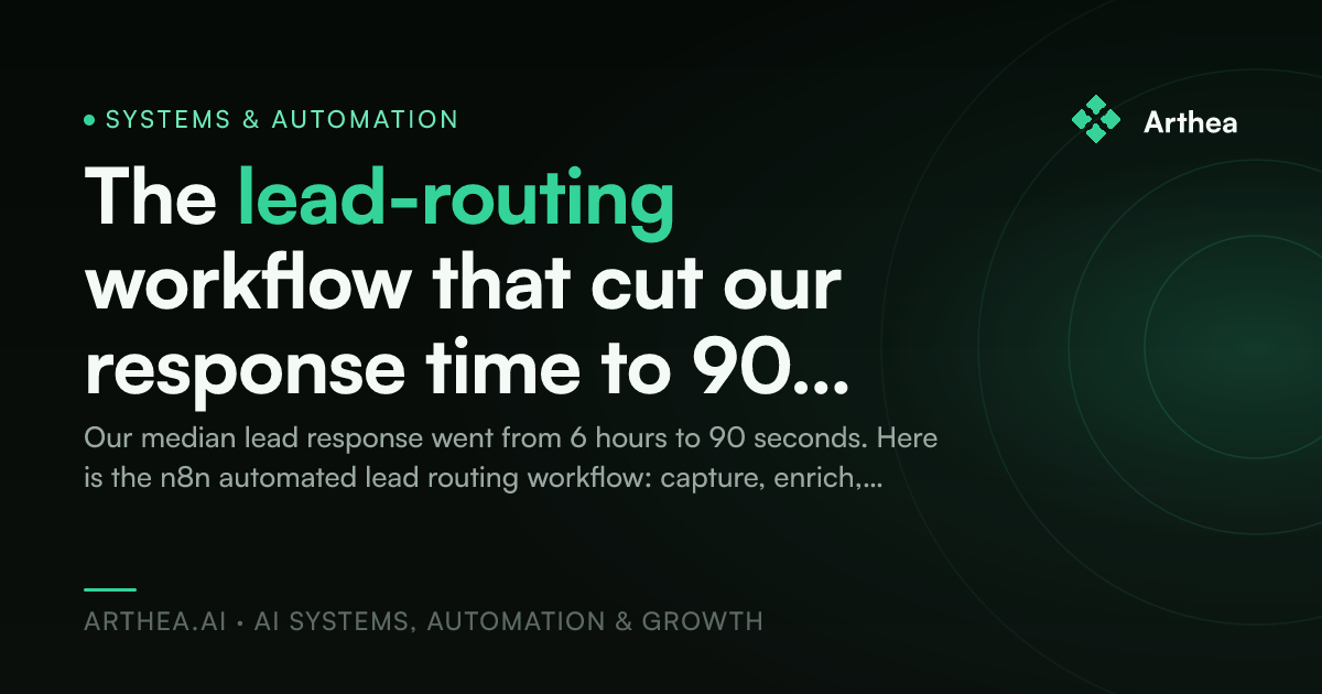The lead-routing workflow that cut our response time to 90 seconds