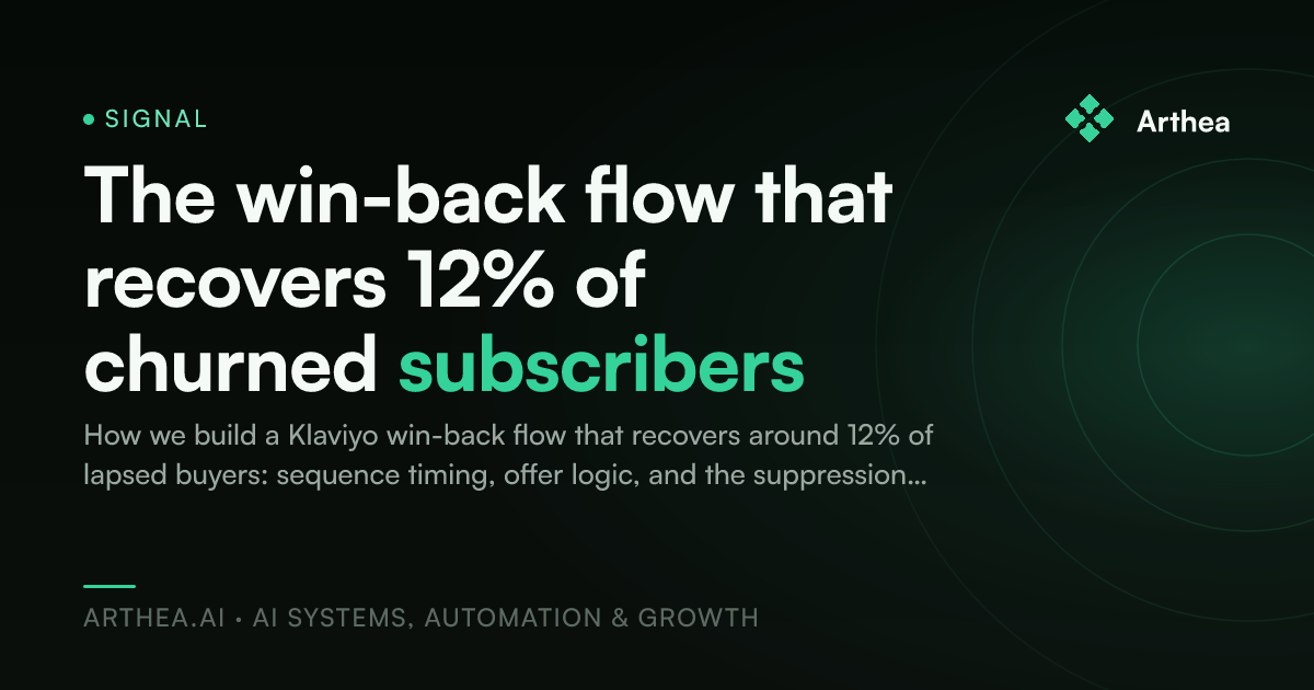 The win-back flow that recovers 12% of churned subscribers