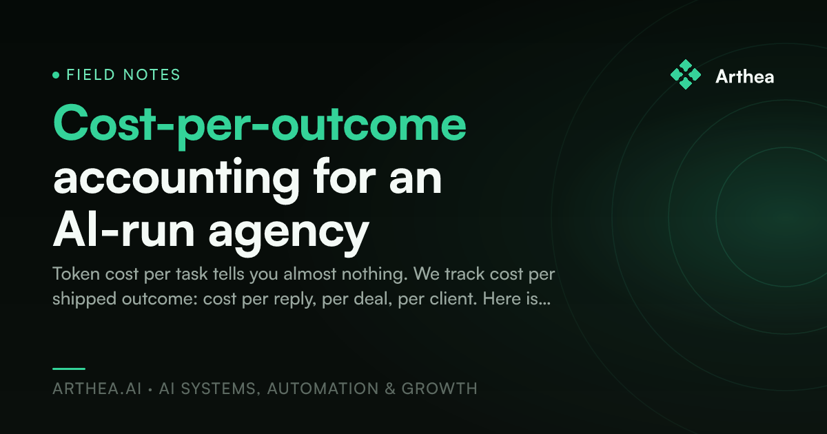 Cost-per-outcome accounting for an AI-run agency