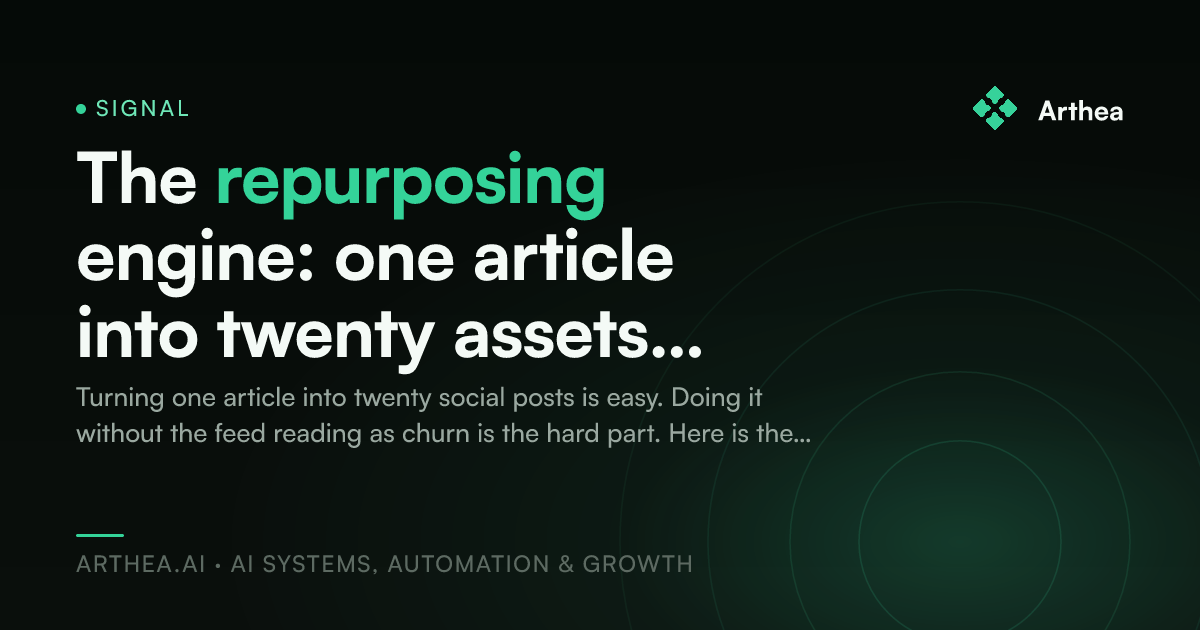 The repurposing engine: one article into twenty assets without churn