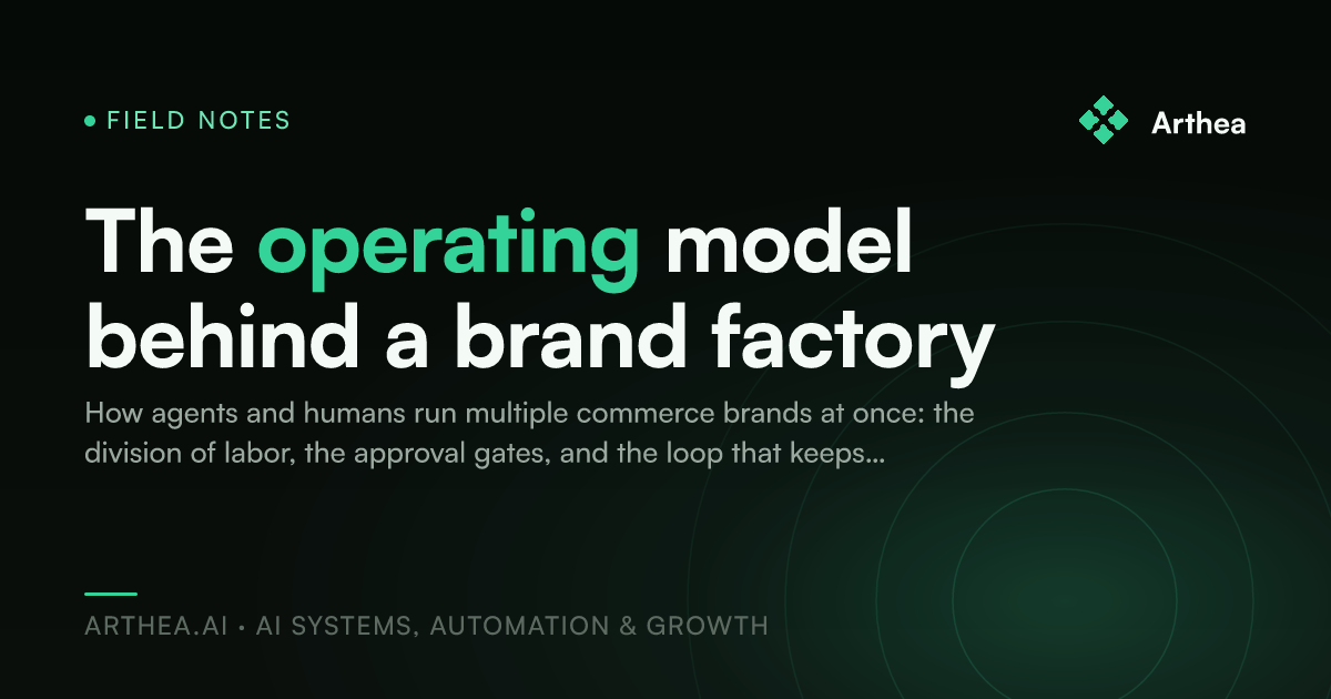 The operating model behind a brand factory