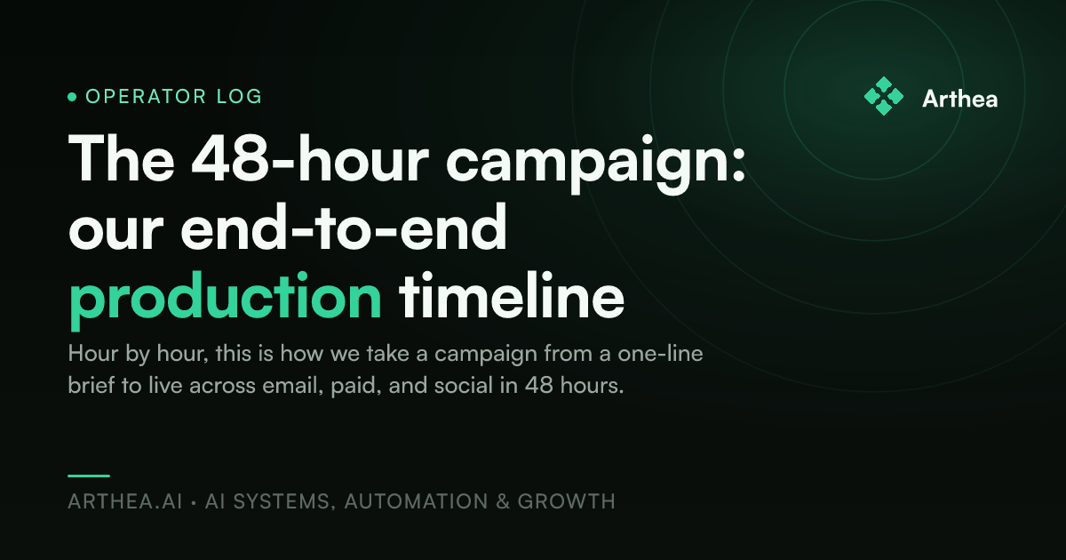 The 48-hour campaign: our end-to-end production timeline