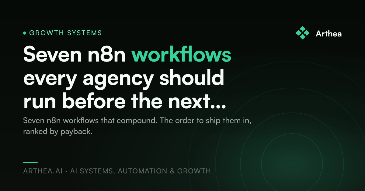 Seven n8n workflows every agency should run before the next hire