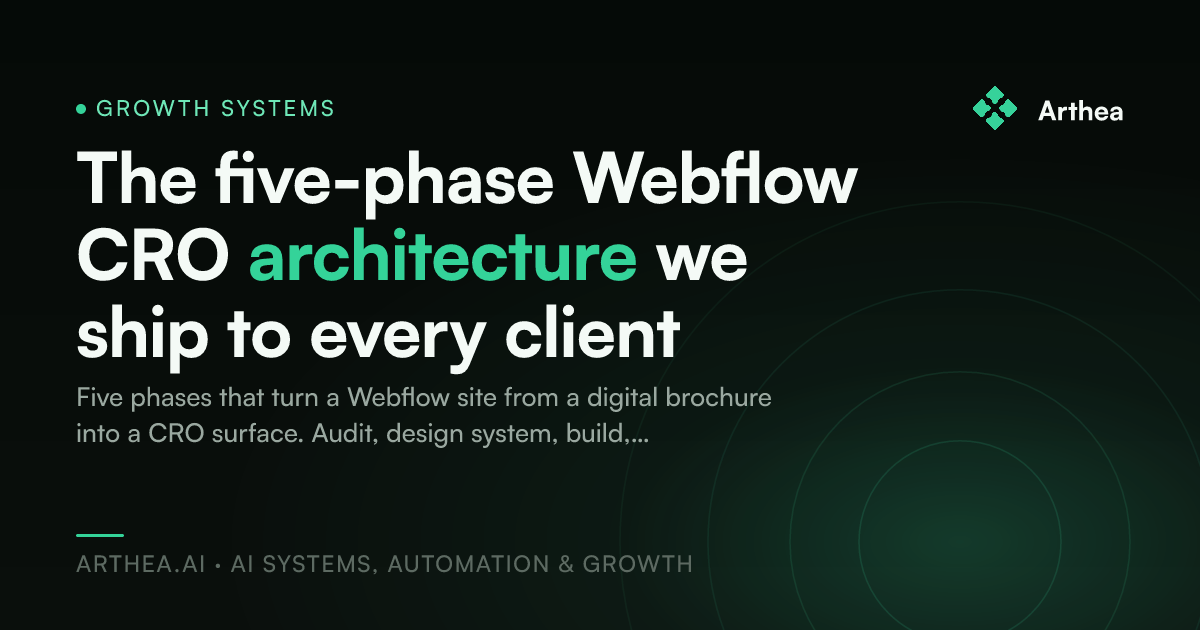 The five-phase Webflow CRO architecture we ship to every client