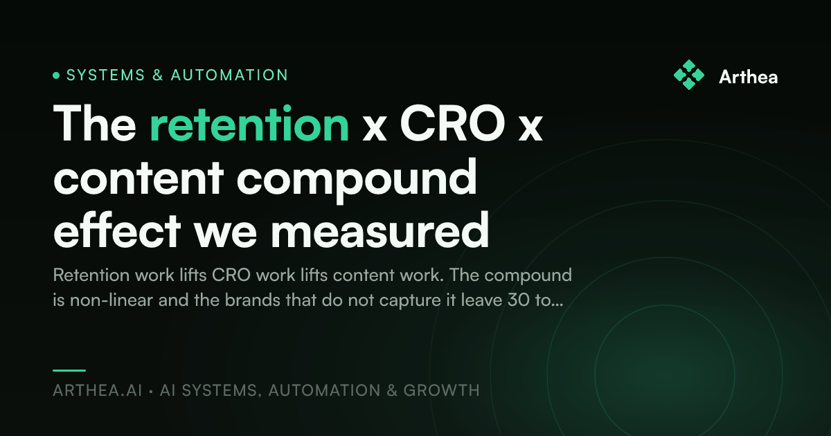 The retention x CRO x content compound effect we measured