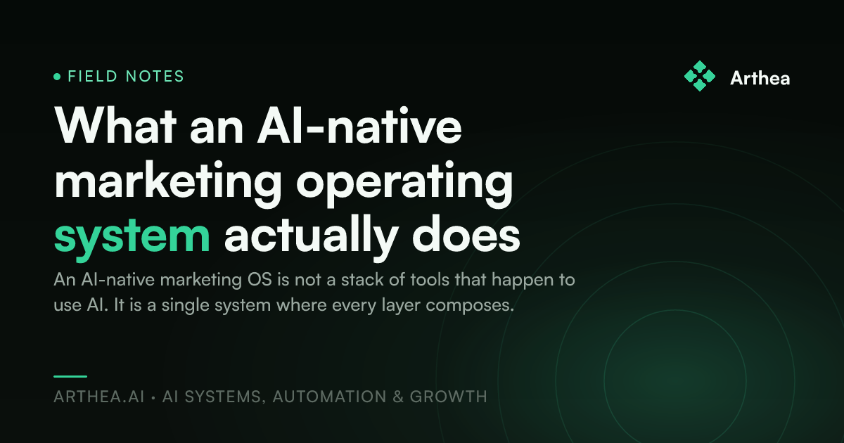 What an AI-native marketing operating system actually does
