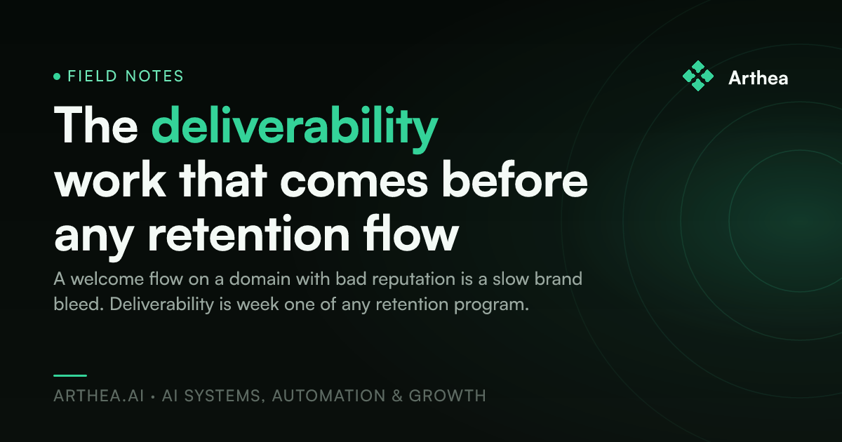 The deliverability work that comes before any retention flow