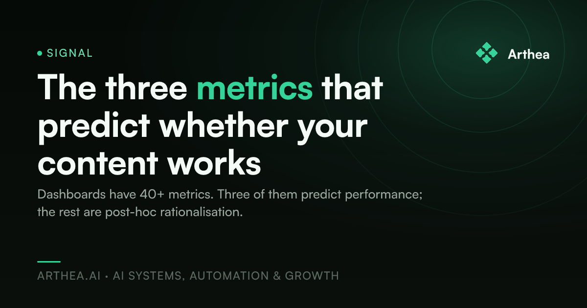 The three metrics that predict whether your content works