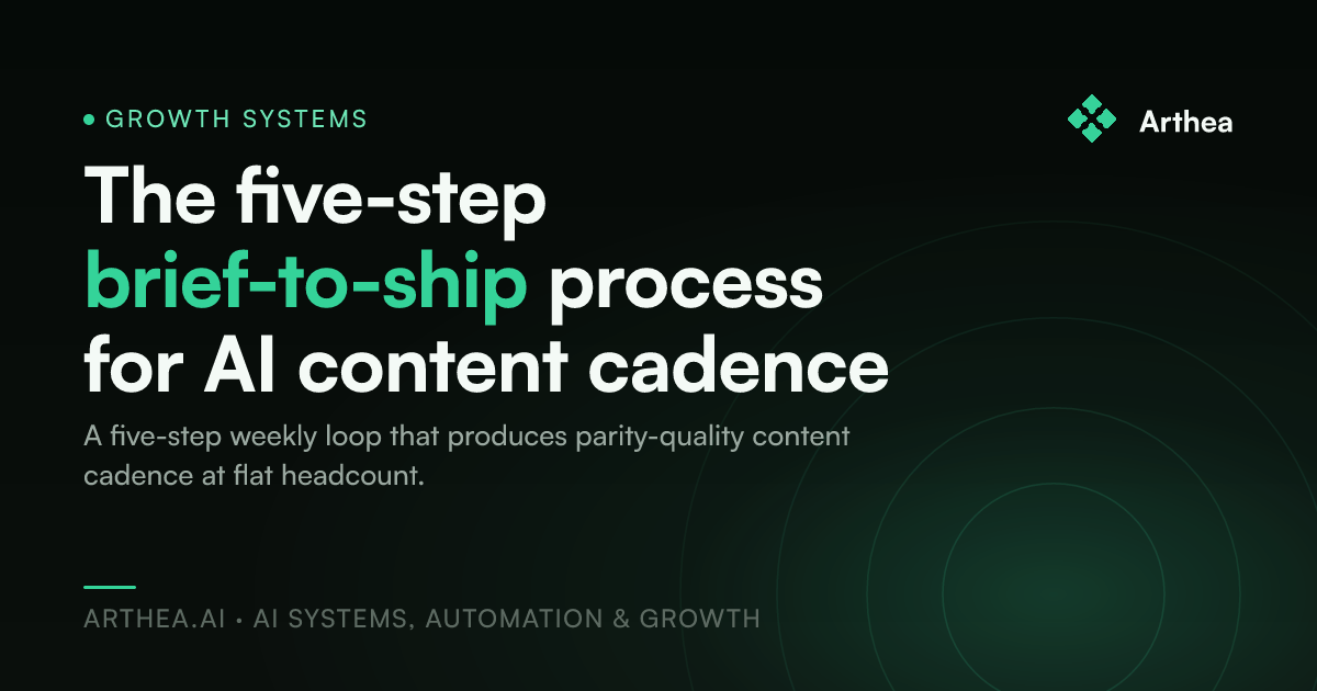 The five-step brief-to-ship process for AI content cadence