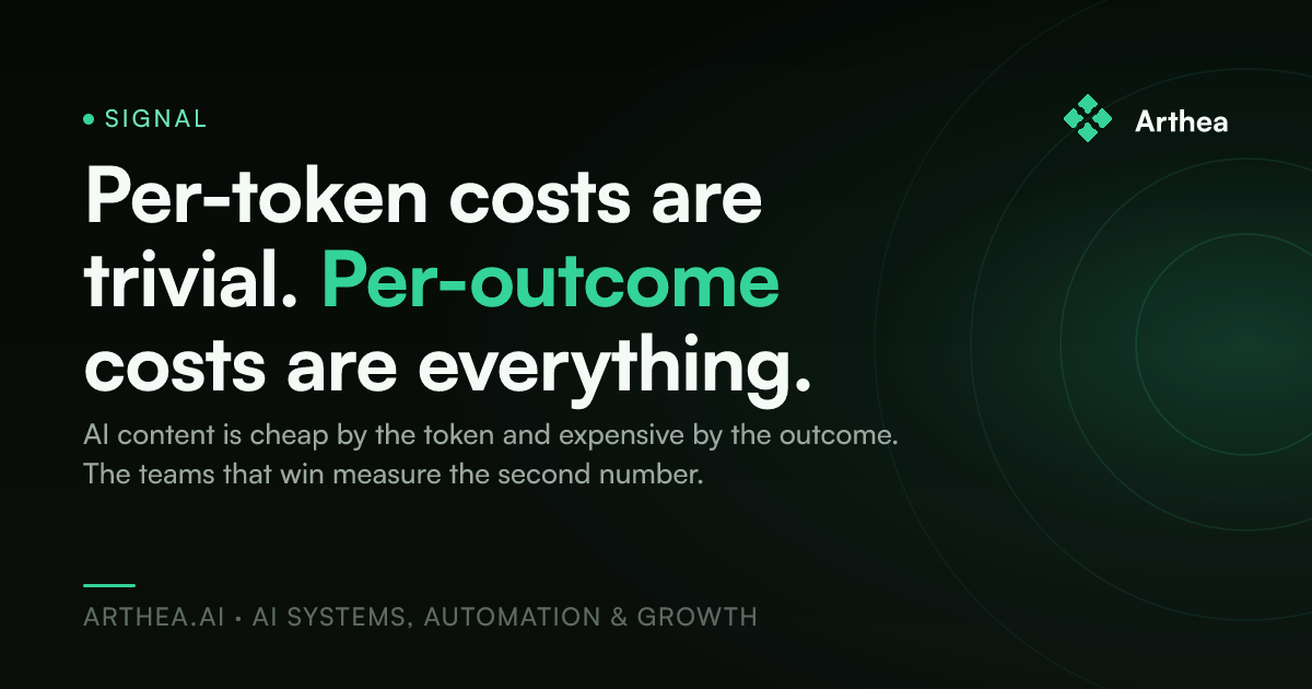 Per-token costs are trivial. Per-outcome costs are everything.
