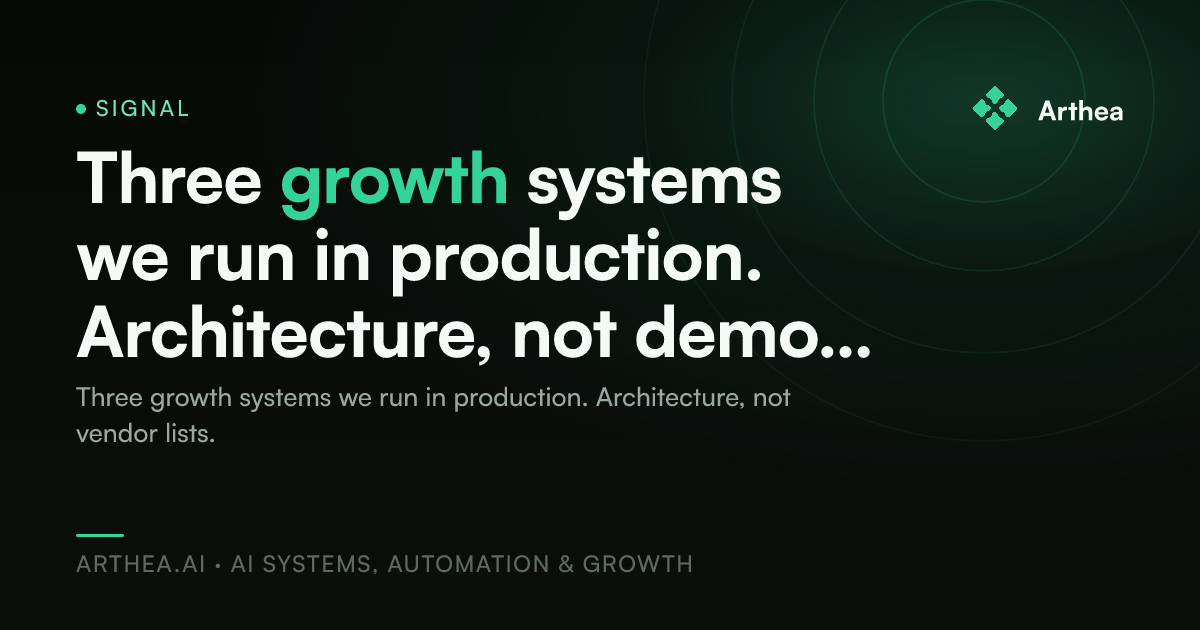 Three growth systems we run in production. Architecture, not demo footage.