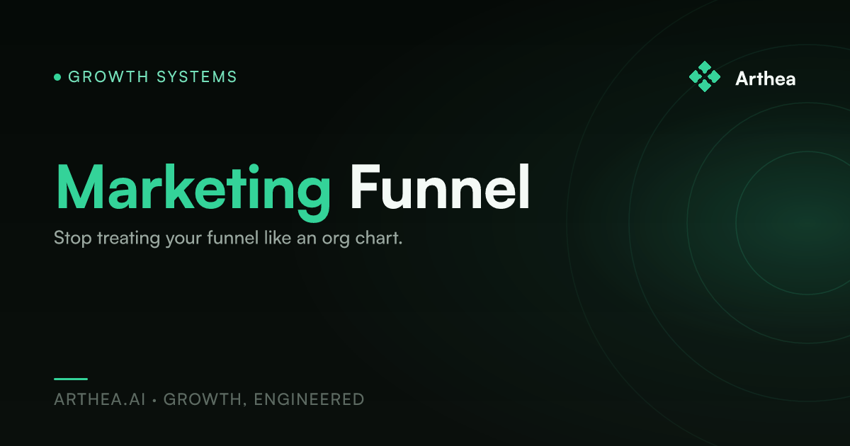 Marketing Funnel
