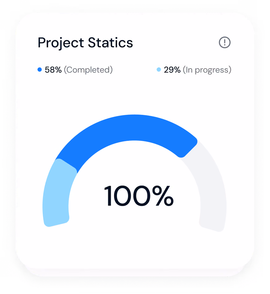 Project statics gauge showing 58% completed and 29% in progress with a blue and light blue progress arc totaling 100%.