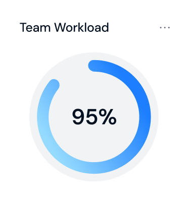 Circular progress bar showing team workload at 95 percent on a white rounded square background.