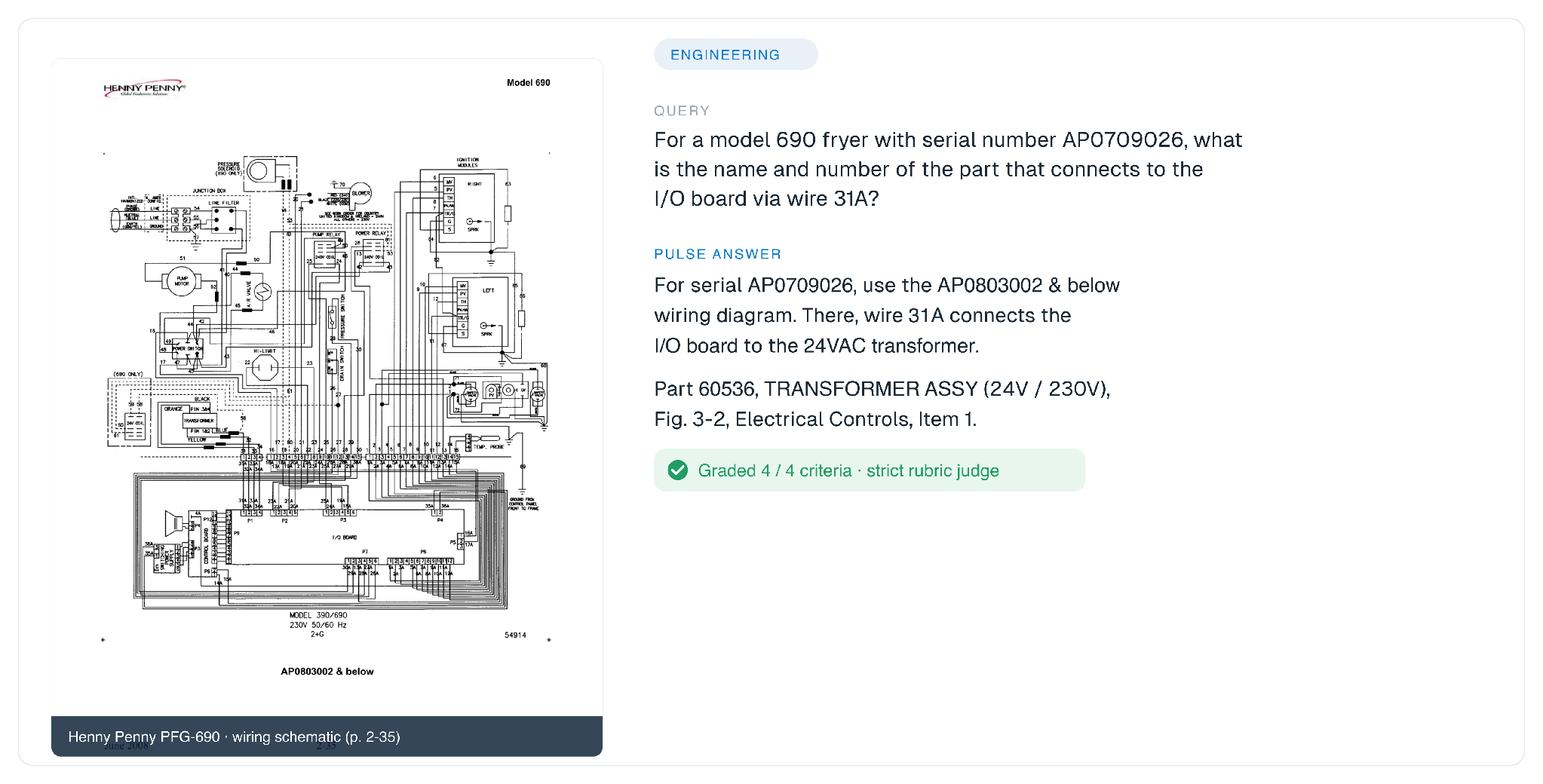 A precise part number recovered from a dense wiring schematic, graded 4/4 by the strict rubric judge.