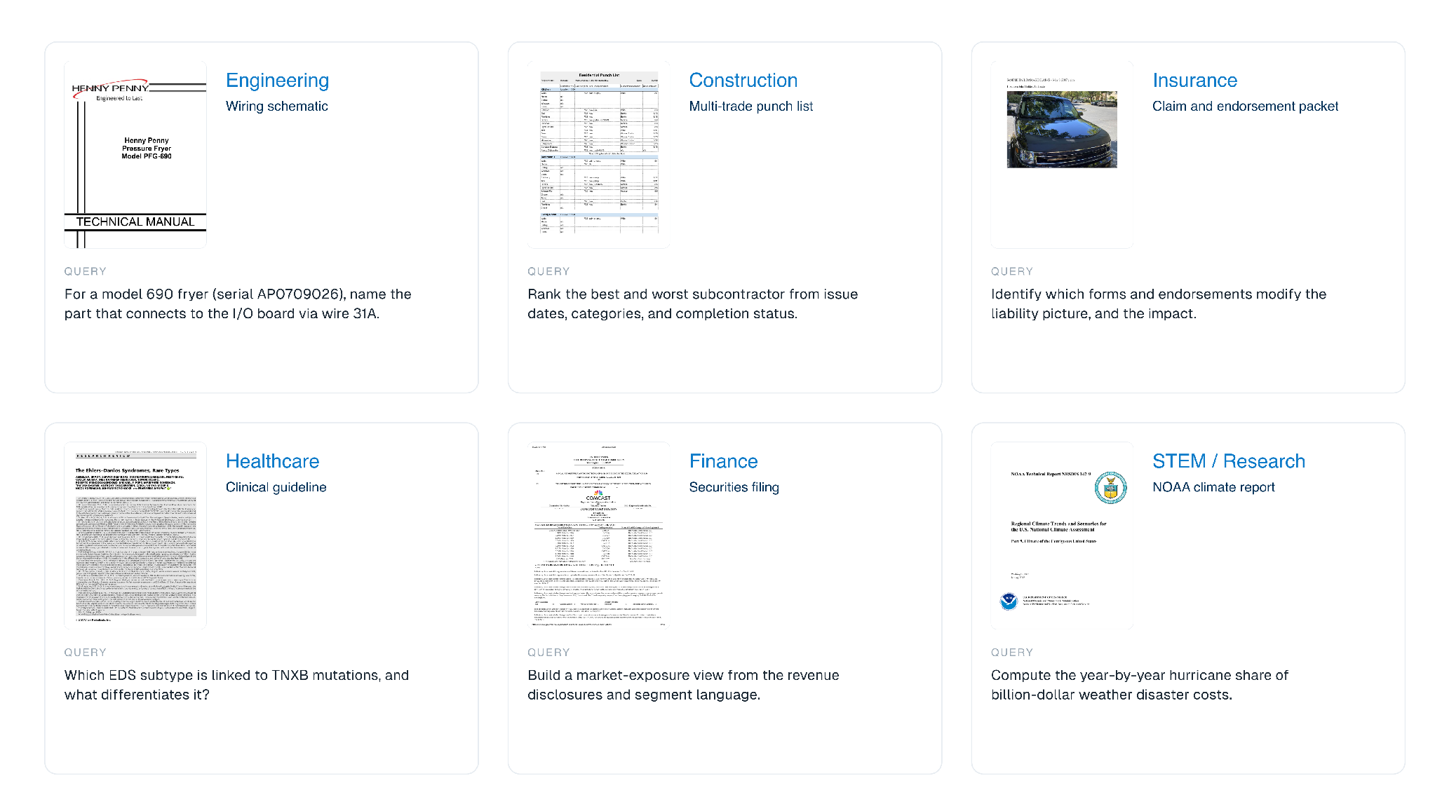 Representative GDP.pdf documents and questions, across six of the ten domains.