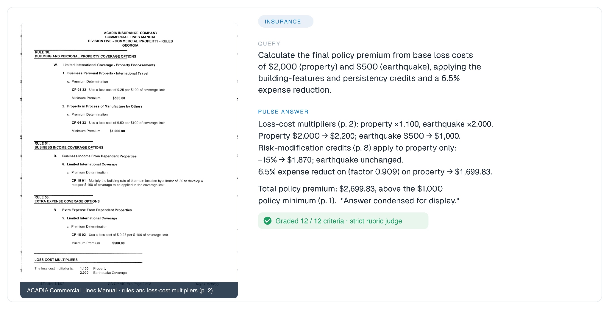 A multi-step premium calculation grounded in specific manual pages, graded 12/12.