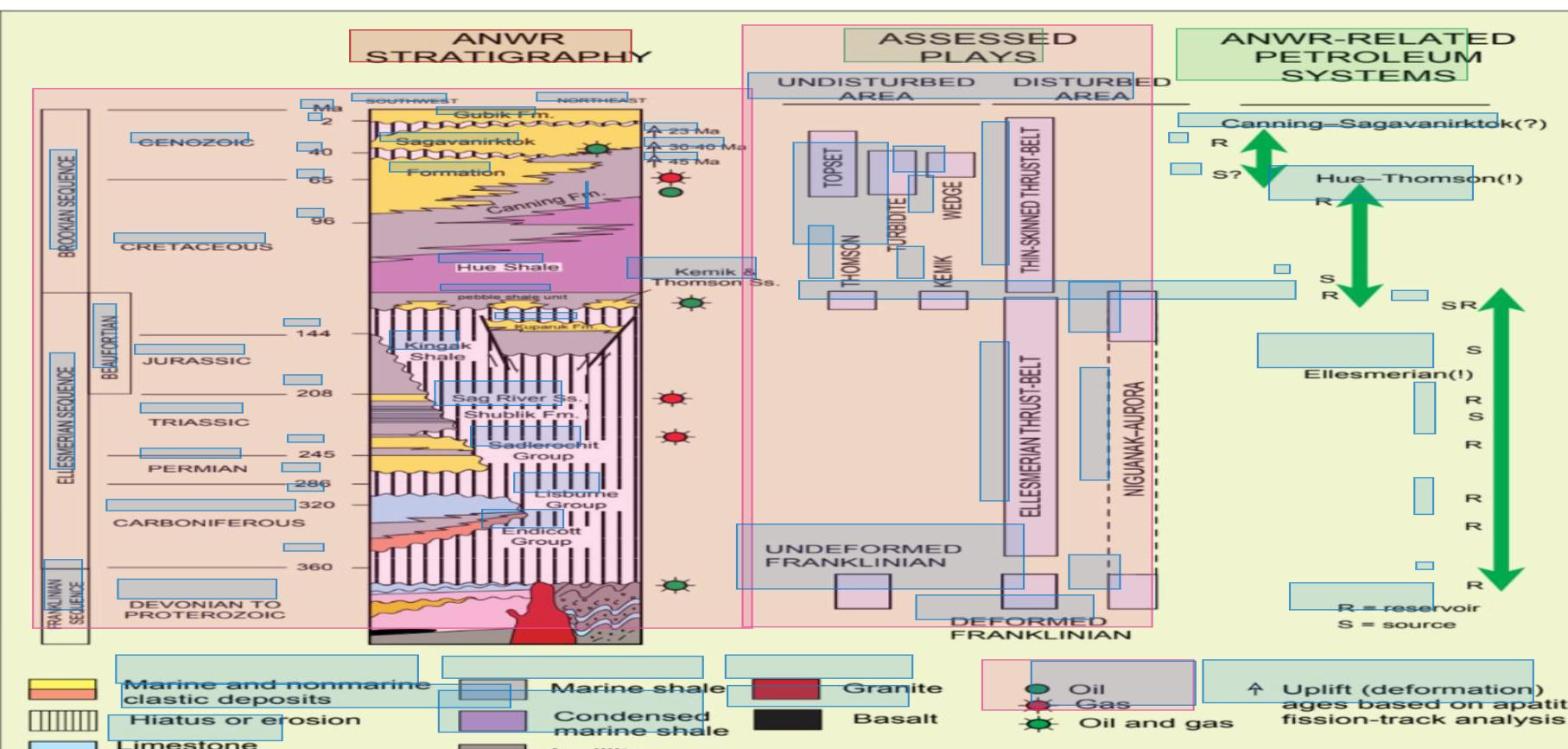 The Screening Matrix: Why Basin Assessment Tables Defeat Ordinary Extraction