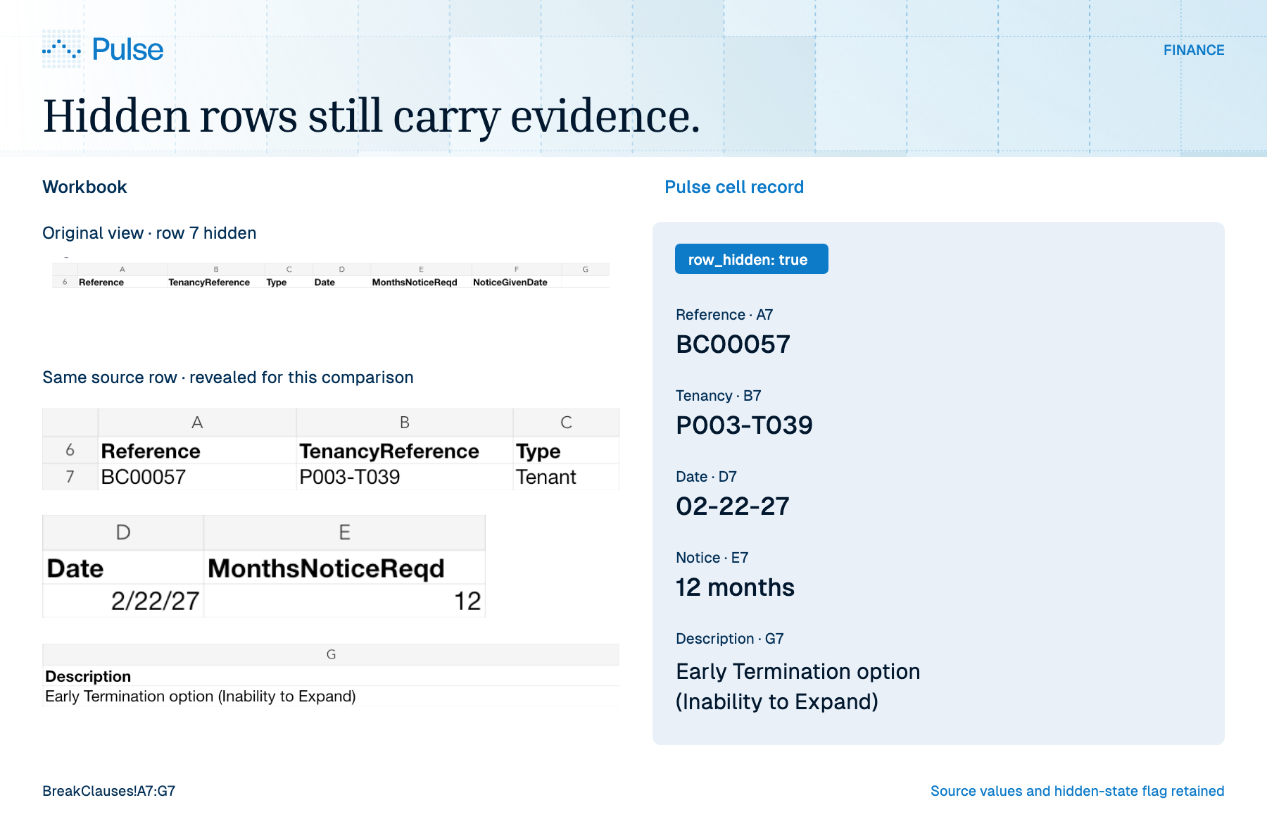 Hidden BreakClauses row 7 beside the complete Pulse record, retaining the reference, date, notice period, description and hidden metadata.