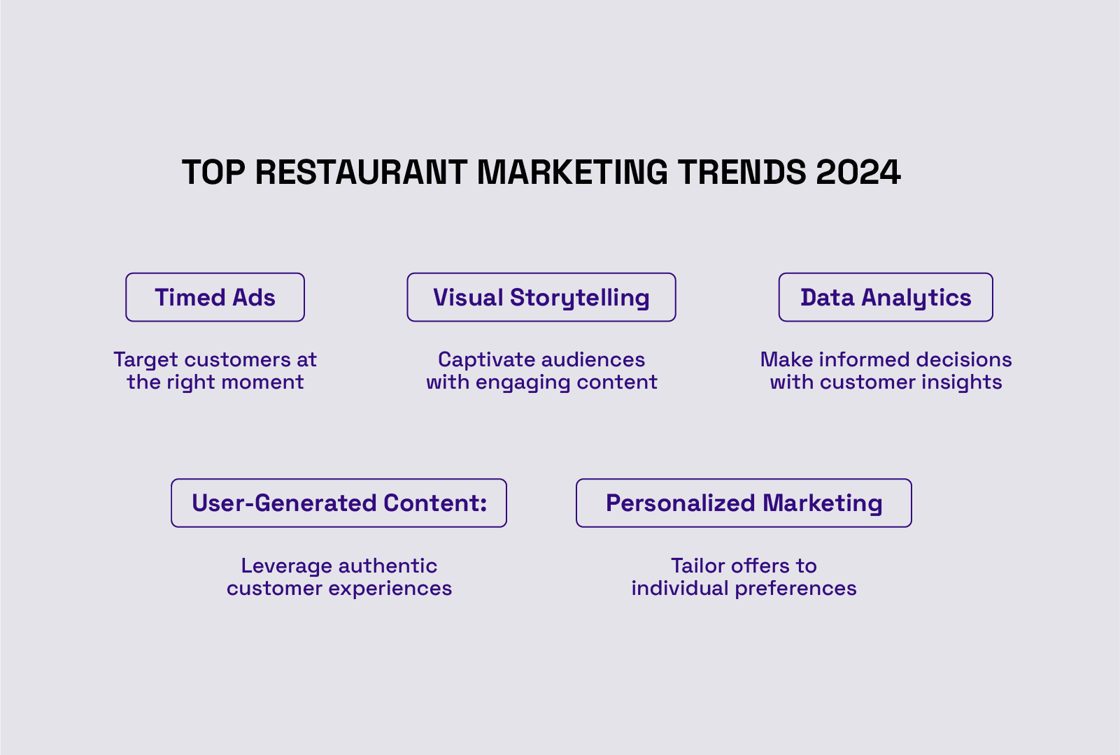 Top restaurant marketing trends 2024: timed ads, storytelling, data, UGC.