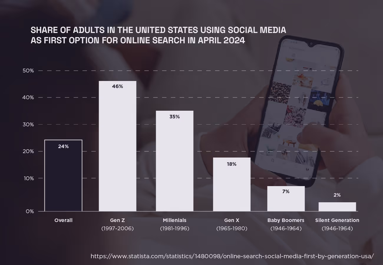 Adapt to the era of social search for improved visibility