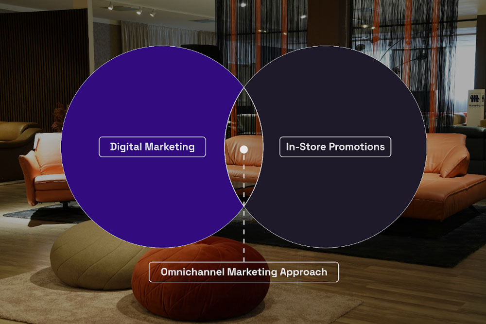 Omnichannel marketing approach with digital and in-store promotions"